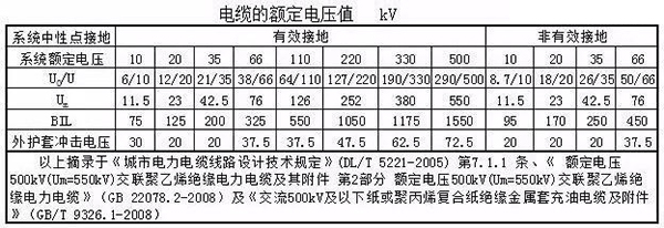 湘江国产精品麻豆视频电缆主要电气参数计算