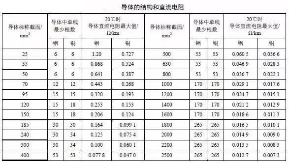 湘江国产精品麻豆视频电缆主要电气参数计算
