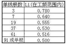 湘江国产精品麻豆视频电缆主要电气参数计算