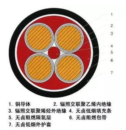 0.6KV/lKV核电站用1E级K3类低烟无卤阻燃国产精品麻豆视频电缆